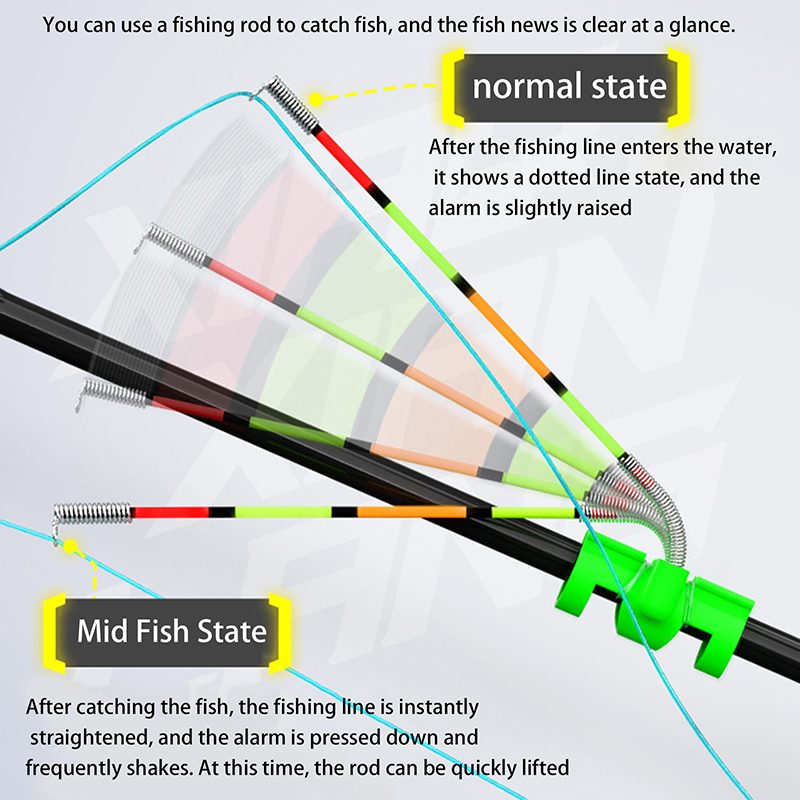 Fishing Rod Building Kit - Nachtvissen Afneembare waterdichte hengel Verlichtingsstok Vissen