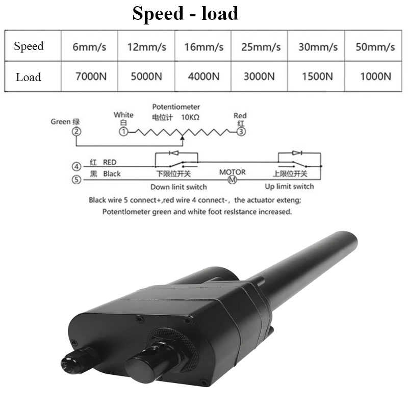 DC 12V 24V 7000N Lineaire Actu - Fishing Rod Telescopic recensie en prijs