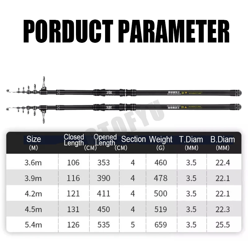 3.6m 4.5m 5.0m 5.4m Telescopis - Fishing Rod Surf recensie en prijs